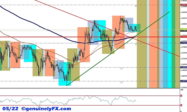 Click to Enlarge

Name: genuinelyFX_2012.05.22_eurusd_30min.jpg
Size: 242 KB