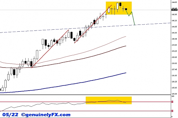 Click to Enlarge

Name: genuinelyFX_2012.05.22_bunds_daily.jpg
Size: 127 KB
