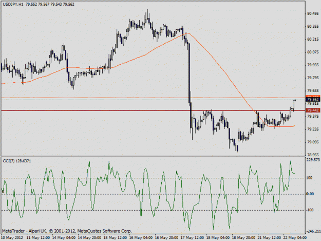 Click to Enlarge

Name: usdjpy - 22may12.gif
Size: 19 KB