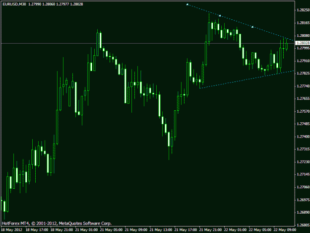 Click to Enlarge

Name: eurusd 30m.gif
Size: 15 KB