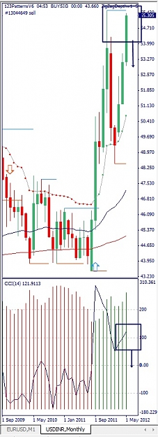 Click to Enlarge

Name: USDINR, Monthly, 2012 Mai 22.jpg
Size: 99 KB