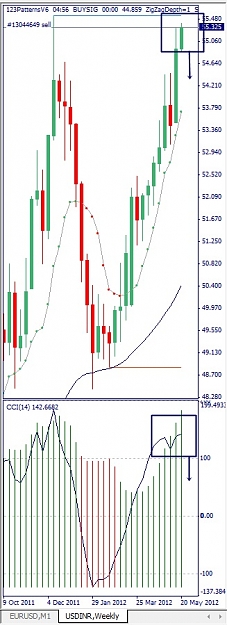 Click to Enlarge

Name: USDINR, Weekly, 2012 Mai 22.jpg
Size: 97 KB
