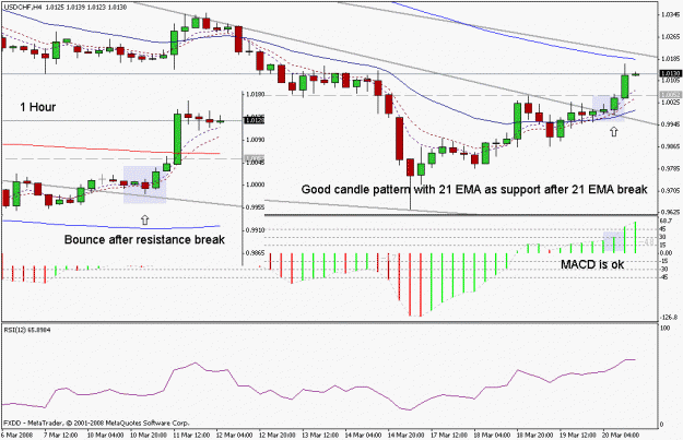Click to Enlarge

Name: chart2.gif
Size: 22 KB