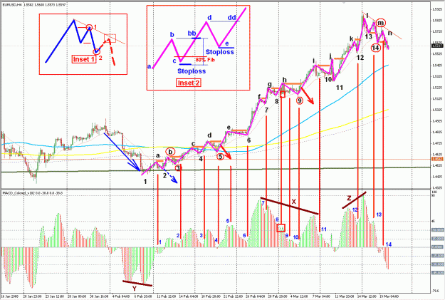 Click to Enlarge

Name: 4H Rhythm Cycle.GIF
Size: 59 KB
