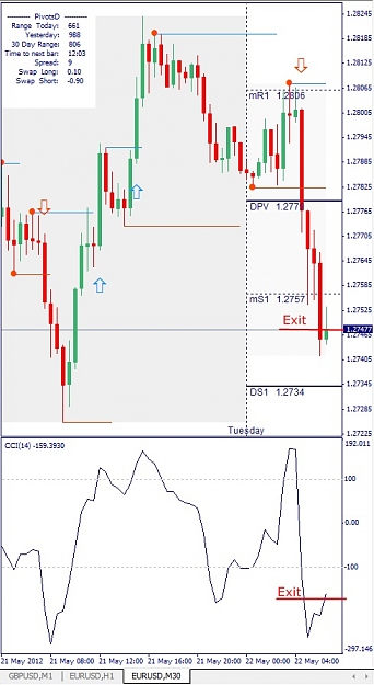 Click to Enlarge

Name: EURUSD, M30, 2012 Mai 22.jpg
Size: 108 KB