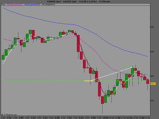 Click to Enlarge

Name: XAUUSD Spot.png2.png
Size: 15 KB