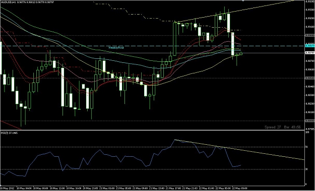 Click to Enlarge

Name: 7147684 Interbank FX Trader 4 - Demo Account - [AUDUSD,H1]_2012-05-22_19-10-58.jpg
Size: 131 KB