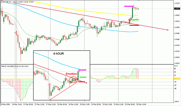 Click to Enlarge

Name: 4 Hour Strategy.gif
Size: 23 KB