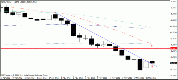 Click to Enlarge

Name: nzd lfx    d1   22-05  2.gif
Size: 11 KB