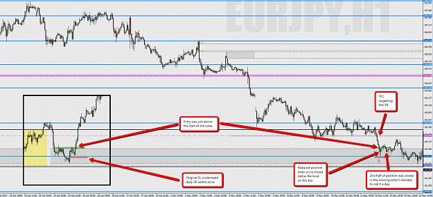 Click to Enlarge

Name: 2012-05-14_EURJPY_SDZ_H1.jpg
Size: 147 KB