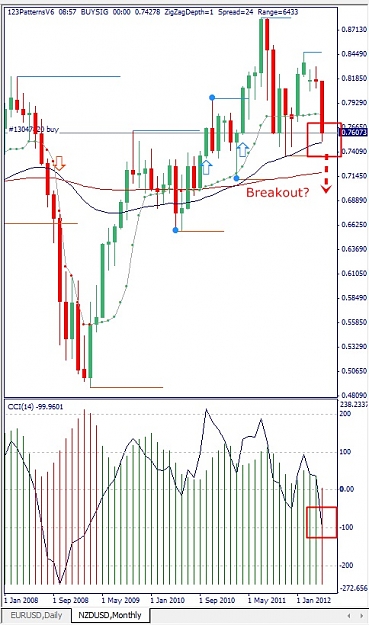 Click to Enlarge

Name: NZDUSD, Monthly, 2012 Mai 22.jpg
Size: 129 KB