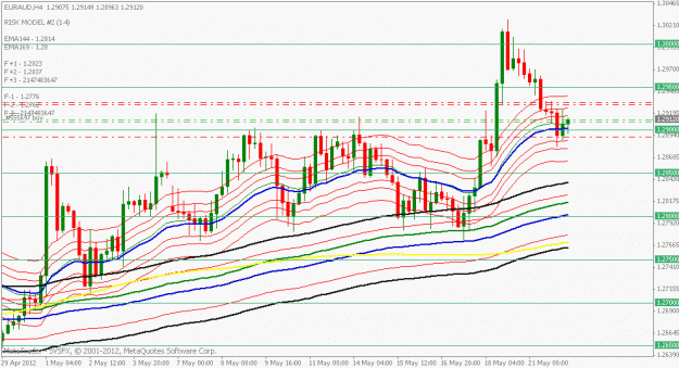 Click to Enlarge

Name: euraud 4 hr.gif
Size: 21 KB