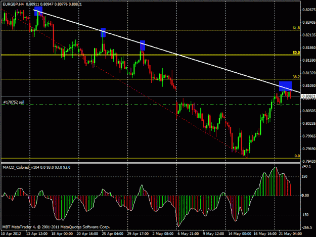 Click to Enlarge

Name: eurgbp 4h.gif
Size: 22 KB