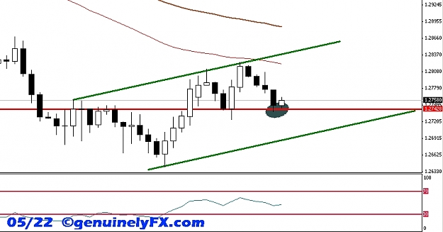 Click to Enlarge

Name: genuinelyFX_2012.05.22_eurusd_h4.jpg
Size: 93 KB