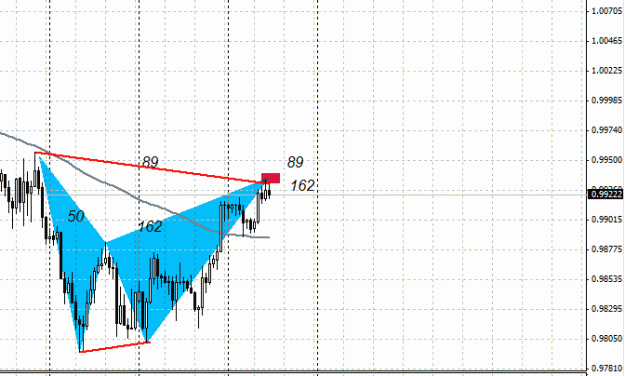 Click to Enlarge

Name: AUD.USD , H1 , Bearish Bat Pattern.gif
Size: 15 KB