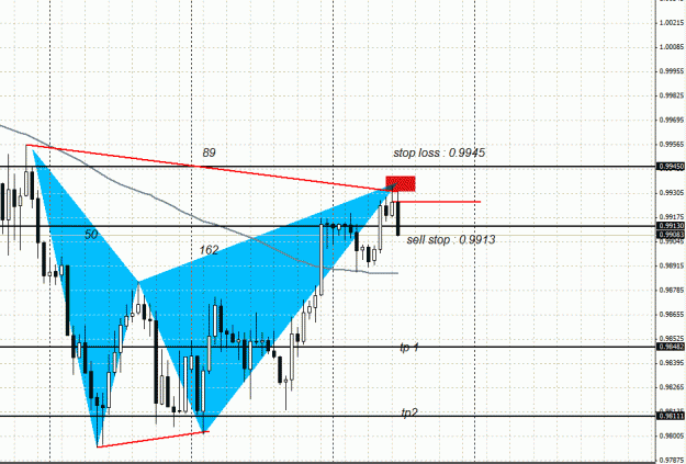Click to Enlarge

Name: AUD.USD , Orders.gif
Size: 30 KB