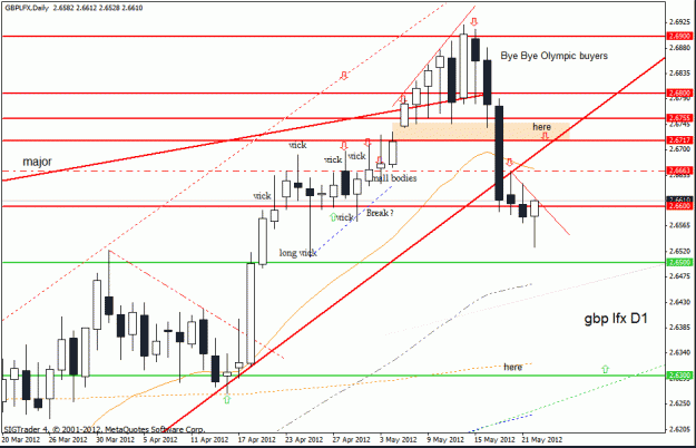 Click to Enlarge

Name: gbp lfx d1   22-05-12.gif
Size: 24 KB
