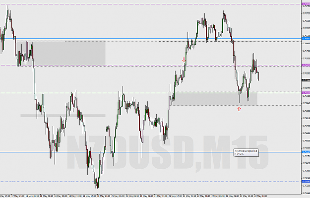 Click to Enlarge

Name: 2012-05-22_NZDUSD_M15.png
Size: 63 KB