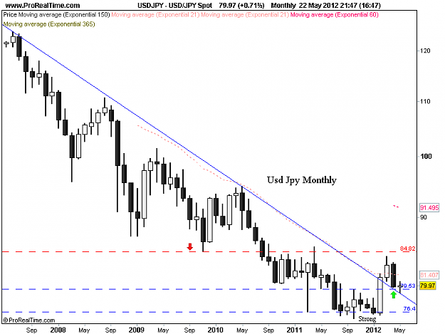 Click to Enlarge

Name: usd jpy monthly 22-5.png
Size: 26 KB