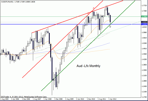 Click to Enlarge

Name: aud lfx monthly    22-05-12 2.gif
Size: 21 KB