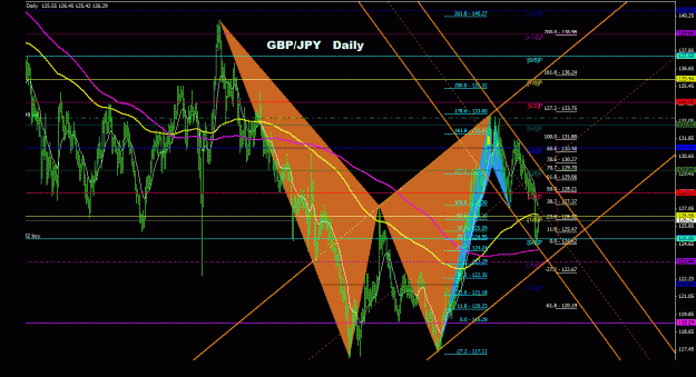Click to Enlarge

Name: gbpjpy_daily_022.gif
Size: 47 KB