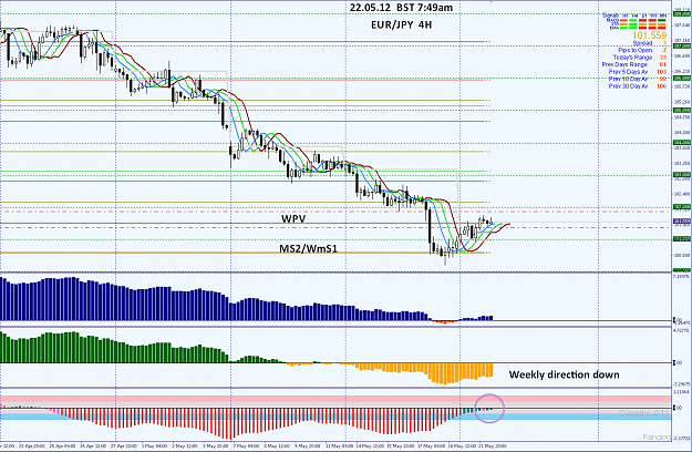 Click to Enlarge

Name: 22.05.12 EURJPY 4H AM.png
Size: 69 KB