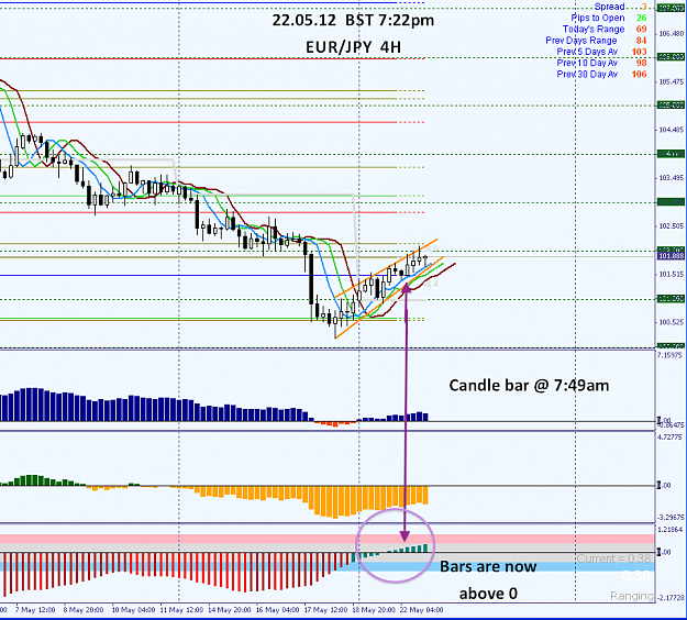 Click to Enlarge

Name: 22.05.12 EURJPY 4H PM.png
Size: 60 KB