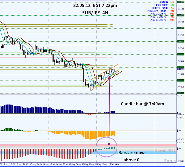 Click to Enlarge

Name: 22.05.12 EURJPY 4H PM.png
Size: 60 KB