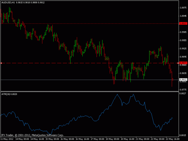 Click to Enlarge

Name: aud usd.gif
Size: 12 KB