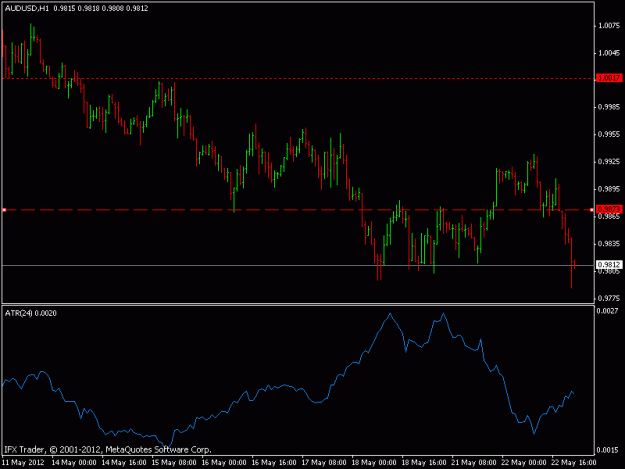 Click to Enlarge

Name: aud usd.gif
Size: 12 KB
