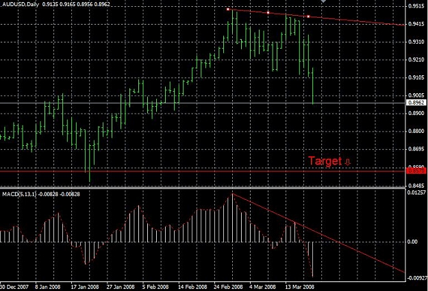 Click to Enlarge

Name: aud usd11.jpg
Size: 87 KB
