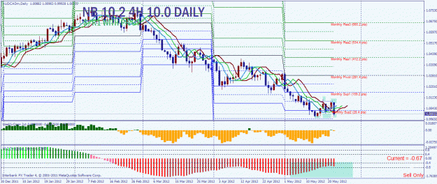 Click to Enlarge

Name: aud cad daily.gif
Size: 39 KB