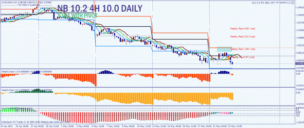 Click to Enlarge

Name: aud usd 4h srf.gif
Size: 34 KB
