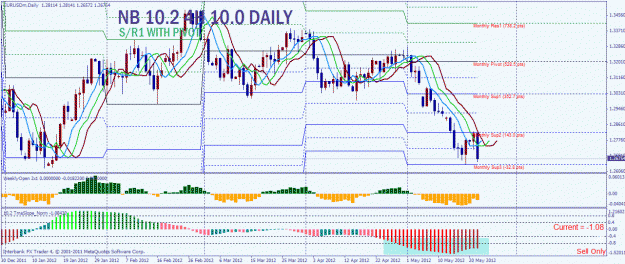 Click to Enlarge

Name: eur usd daily.gif
Size: 40 KB