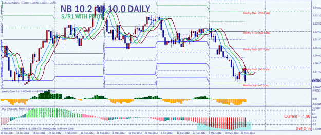 Click to Enlarge

Name: eur usd daily.gif
Size: 40 KB