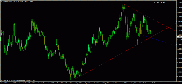Click to Enlarge

Name: eurusdmn.gif
Size: 23 KB
