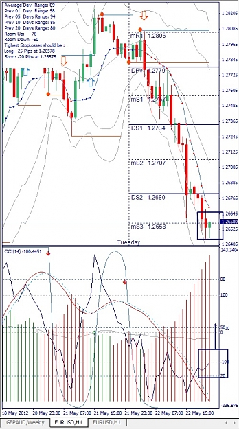 Click to Enlarge

Name: EURUSD, H1, 2012 Mai 22.jpg
Size: 182 KB