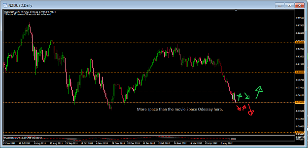 Click to Enlarge

Name: nzdusd.png
Size: 42 KB