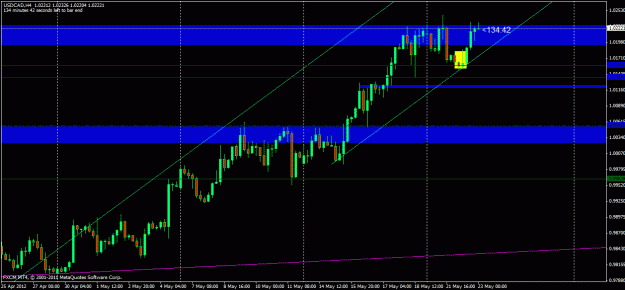 Click to Enlarge

Name: usdcadh41.gif
Size: 23 KB