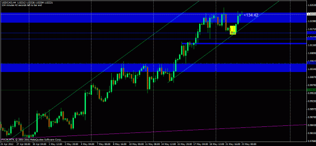 Click to Enlarge

Name: usdcadh41.gif
Size: 23 KB