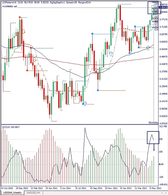 Click to Enlarge

Name: USDDKK, Weekly, 2012 Mai 23.jpg
Size: 179 KB