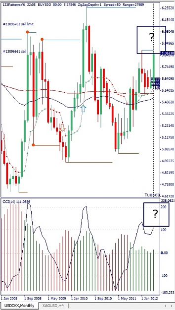 Click to Enlarge

Name: USDDKK, Monthly, 2012 Mai 23.jpg
Size: 132 KB