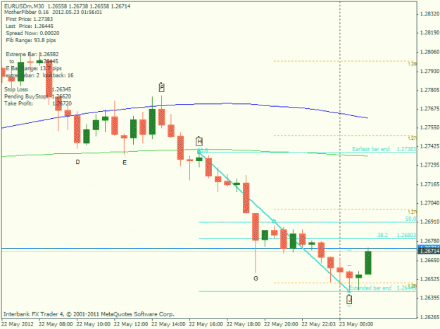 Click to Enlarge

Name: eurusd m30 20120523a.gif
Size: 18 KB