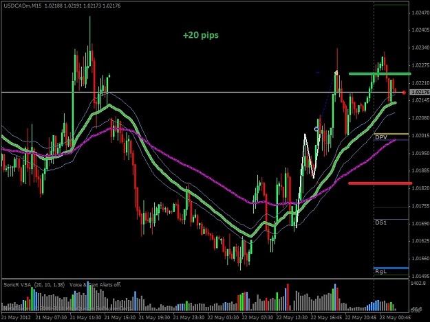 Click to Enlarge

Name: usdcad-short.jpg
Size: 131 KB