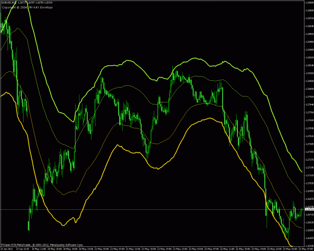 Click to Enlarge

Name: eurusd m15.gif
Size: 36 KB