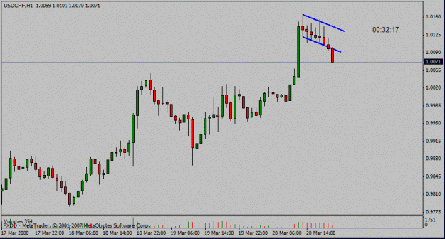 Click to Enlarge

Name: usdchf1hflag.gif
Size: 12 KB
