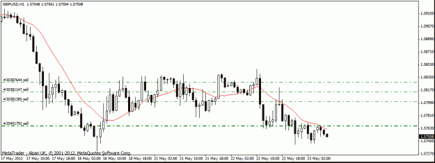 Click to Enlarge

Name: gbp usd h1 18-5trade  4.gif
Size: 15 KB