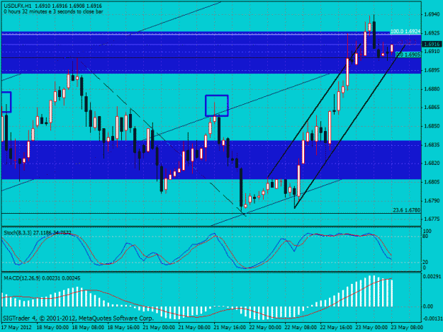 Click to Enlarge

Name: usdflx 1h.gif
Size: 32 KB