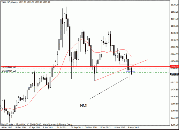 Click to Enlarge

Name: gold w1 22-5-12 2 no.gif
Size: 16 KB