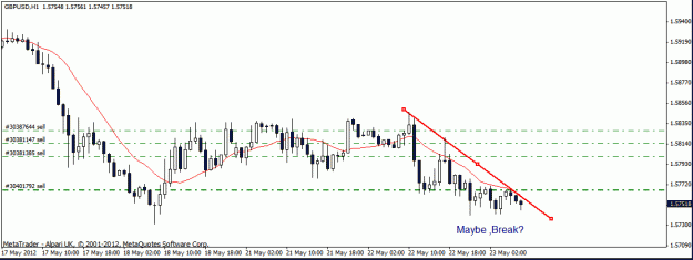 Click to Enlarge

Name: gbp usd h1 18-5trade  5.gif
Size: 15 KB